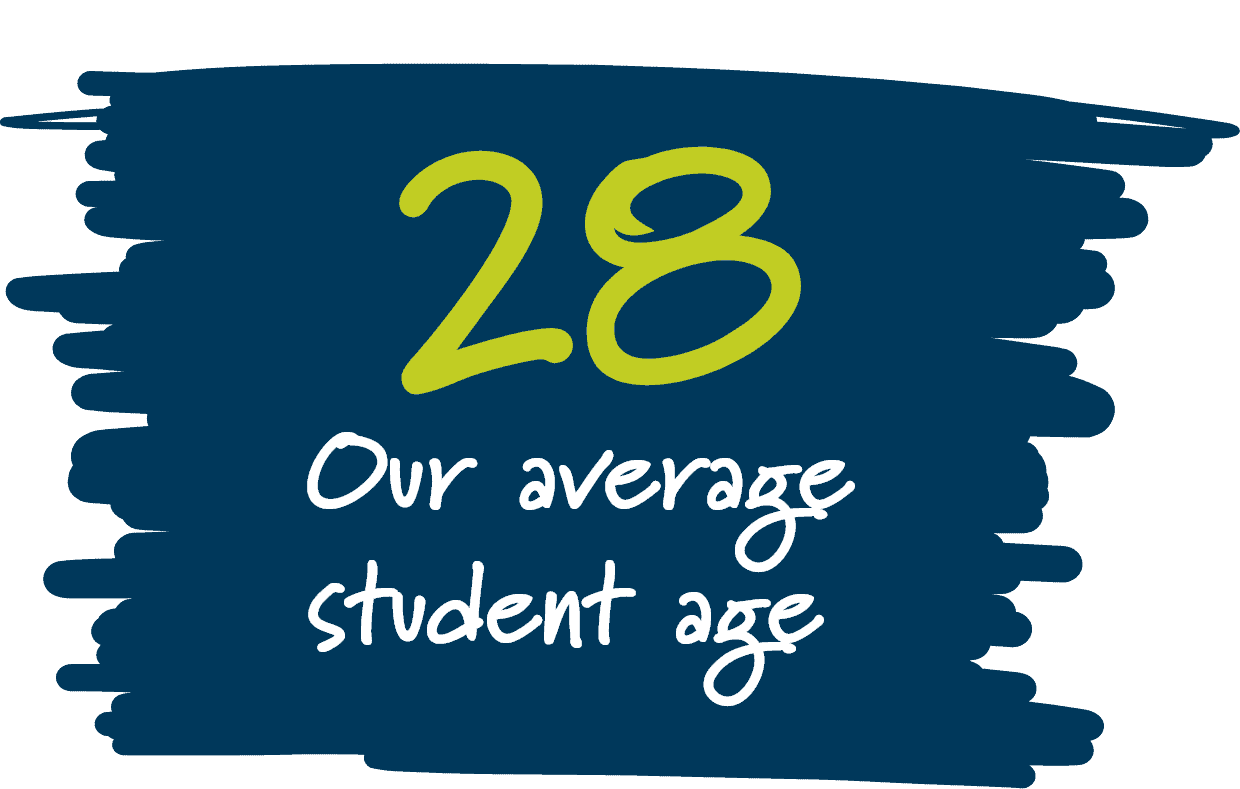 Our average student age is 28