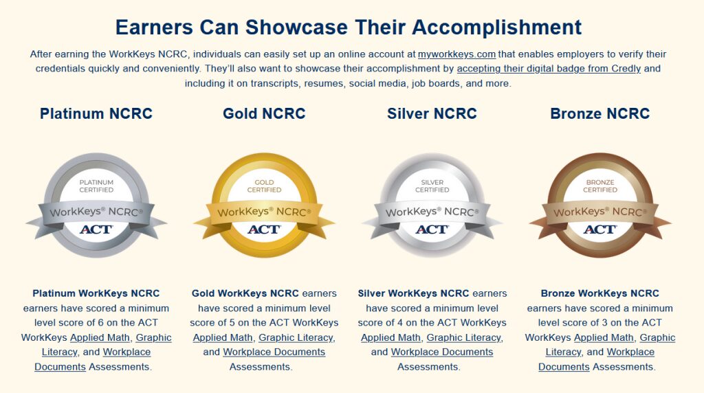 WorkKeys NCRC accomplishment levels